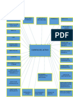 Mapa Mental AVTIVO