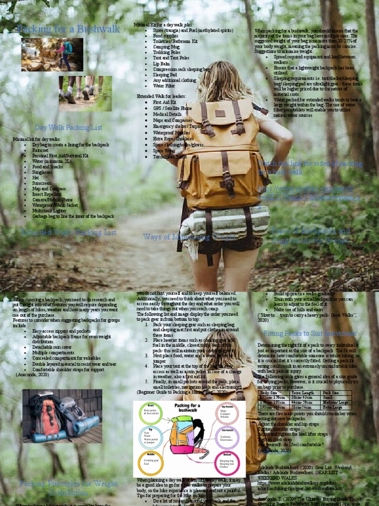 Packing For A Bushwalk PDF Hiking Backpack