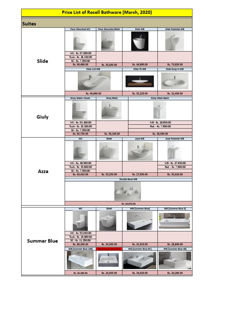 Price List Rocell Bathware (March, 2020) PDF Home Appliance Bathing