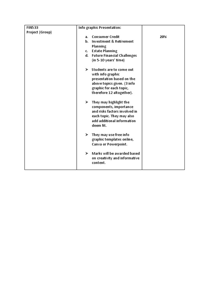 FIN533 Group Infographic Project Guide | PDF | Art | Computers