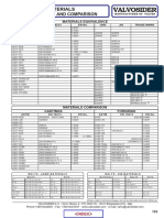 Material Comparasion2.pdf