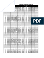 Hyderabad PPN Hospital Network Listing