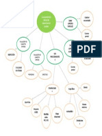 Diagrama de Árbol