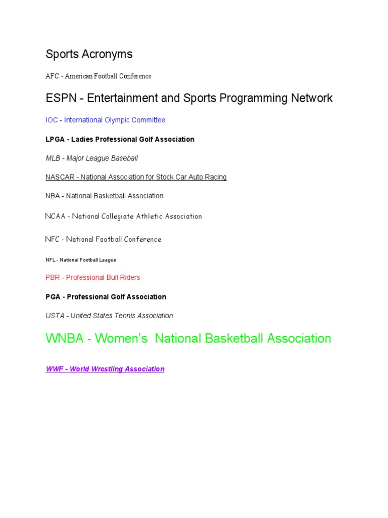 Sports Acronyms WNBA Women's National Basketball Association PDF