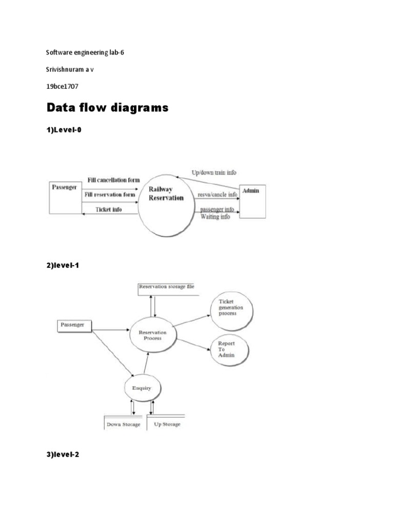 Data Flow Diagrams in Software Engineering | PDF