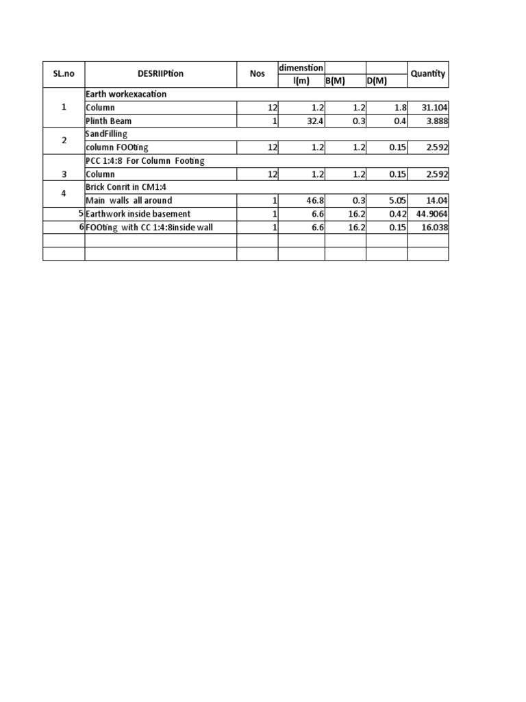 Construction Material Quantity Breakdown | PDF