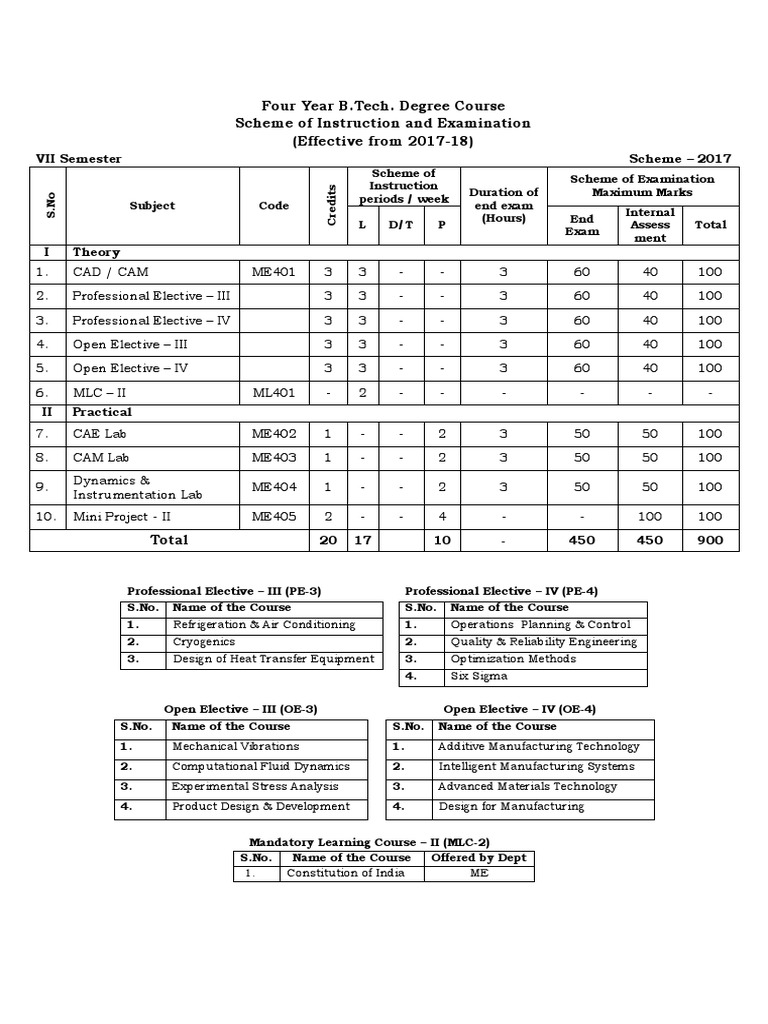7th Sem Syllabus PDF PDF Refrigeration Air Conditioning
