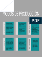 Modos de Produccion