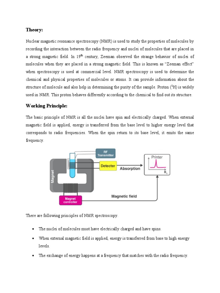 NMR Lab report