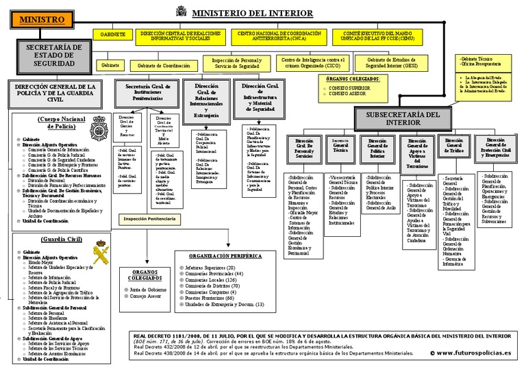 Esquema Ministerio del Interior[2]