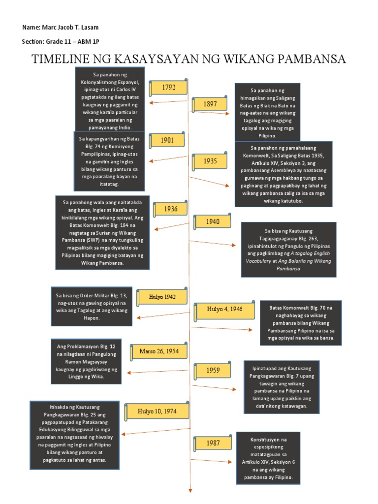 Timeline Ng Kasaysayan Ng Wikanggroup7 Docx Tawid - Mobile Legends