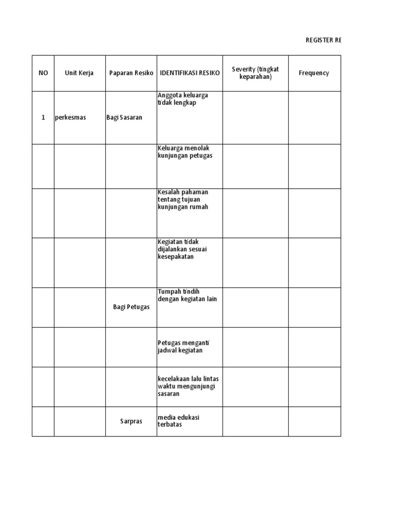 Register Risiko Program Perkesmas | PDF