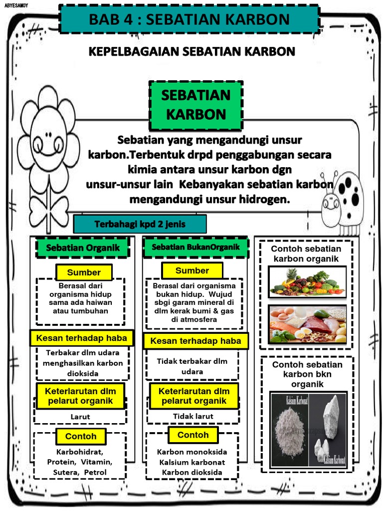 Sains Kssm Tingkatan 5 Bab 4 Sebatian Karbon Pdf