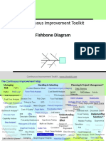 Continuous Improvement Toolkit: Fishbone Diagram
