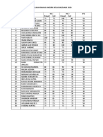 English Exam Scores Class 8A Odd Semester 2020