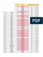 Quran Surah List by Place and Aayats