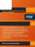 The Accounting Equation and How It Stays in Balance
