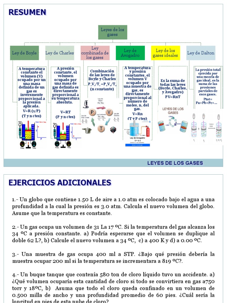 Ejercicios sobre leyes de los gases | PDF | Gases | Termodinámica