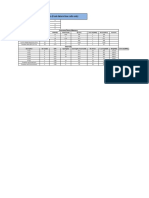 Slab Culvert Estimate and Design (Feed Data in Blue Cells Only)