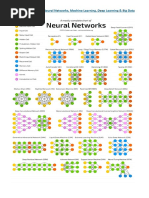 Cheat Sheets For AI, Neural Networks, Machine Learning, Deep Learning & Big Data PDF