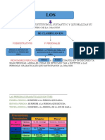 Clase Pronombres