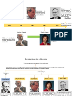 Investigación Acción Colaborativa