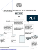 Mapa Conceptual Sobre Los Orígenes Del Trabajo Social