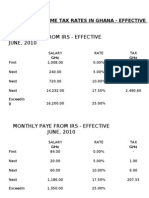 Personal Income Tax Rates in Ghana