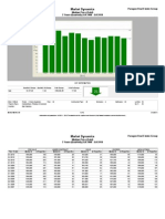 SF TIC and Condo Stats