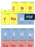 Estructura electrónica elementos químicos
