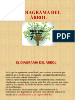 Estrategia Matematica Diagrama Del Árbol