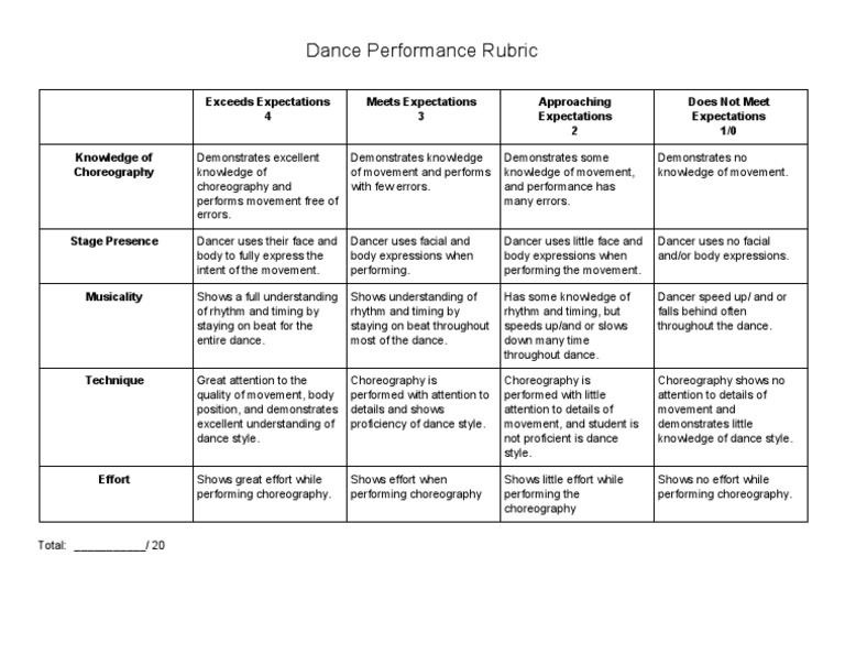 rubrics for modern dance presentation