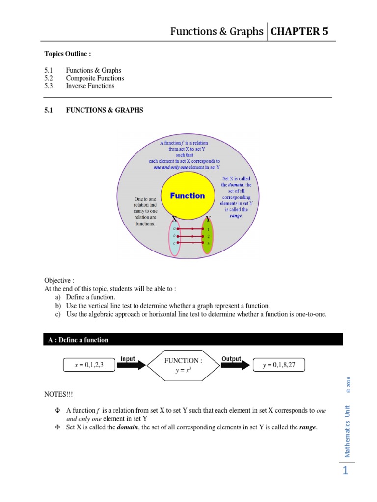 Functions & Graphs CHAPTER 5: Topics Outline | PDF | Function ...
