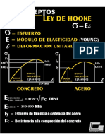 modulo de elasticidad CIENCIA ESTRUCTURAL