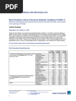Public Poll Findings and Methodology