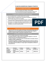 Procedimiento en Caso de Accidentes Del Trabajo o Trayecto