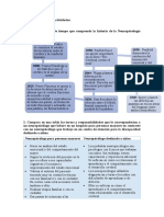 NEUROPSICOLOGÍA Tarea 1