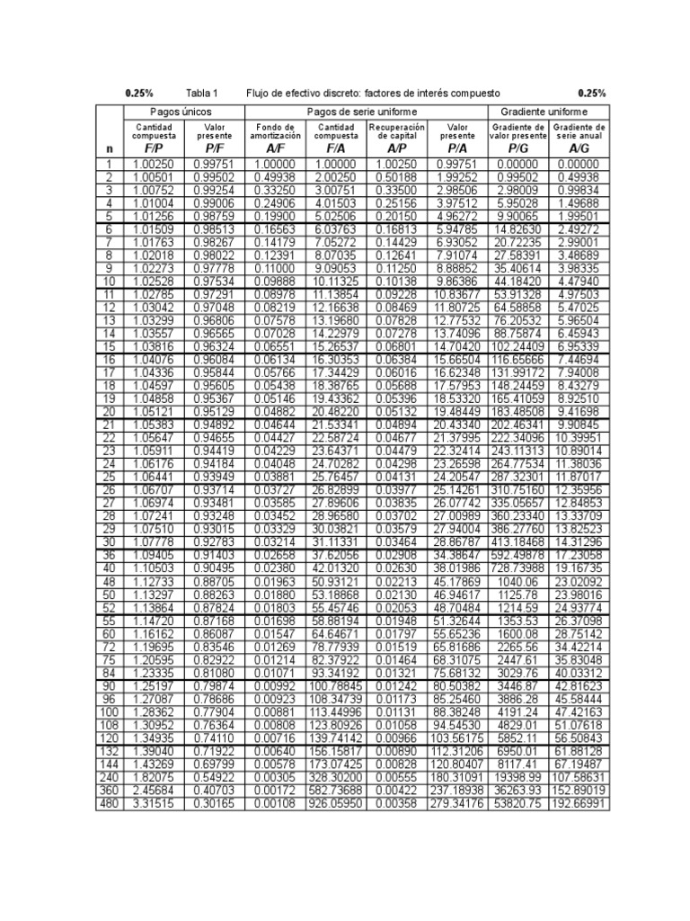 Tablas Financieras PDF
