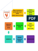 DIAGRAMA DE FLUJO.docx