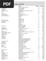 Download iTunes by alphabetpony SN4813484 doc pdf