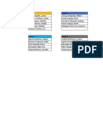 Grupos de Auditoria Del Sector Publico