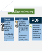 Responsabilidad Social Empresarial - Infografía