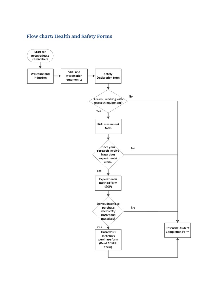 Flow Chart: Health and Safety Forms | PDF | Hazards | Risk Assessment