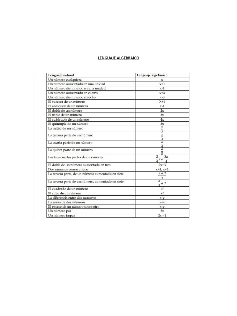 El Doble De La Diferencia De Dos Números Lenguaje Algebraico | PDF