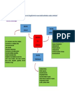 Enseñanza de La Geografia (Mapa Concept.)