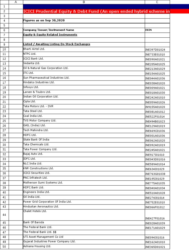 Figures As On Sep 30,2020: Company/Issuer/Instrument Name Isin Equity ...