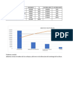 Parcial