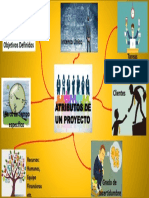 Actividad 2 Atributos de Un Proyecto PDF