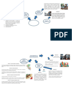 Mapa Mental S-1.4