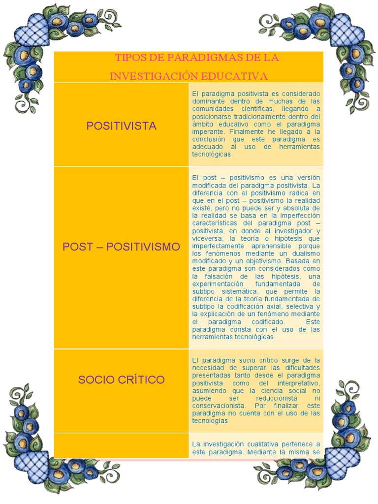 Tipos de Paradigmas | PDF | Paradigma | Positivismo